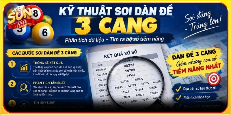 Gợi ý các cách tạo dàn đề 3 càng chốt là thắng