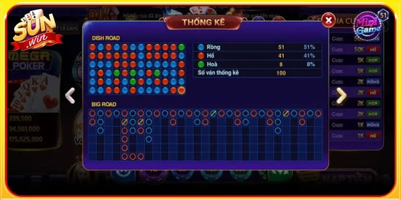 Kinh nghiệm và chiến thuật Rồng Hổ giúp hạn chế thua đậm