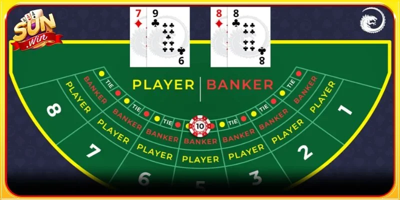 Mẹo chơi Baccarat SUNWIN nhất định cần nắm bắt rõ cách tính điểm
